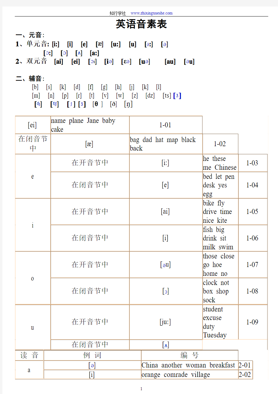 英语音素表