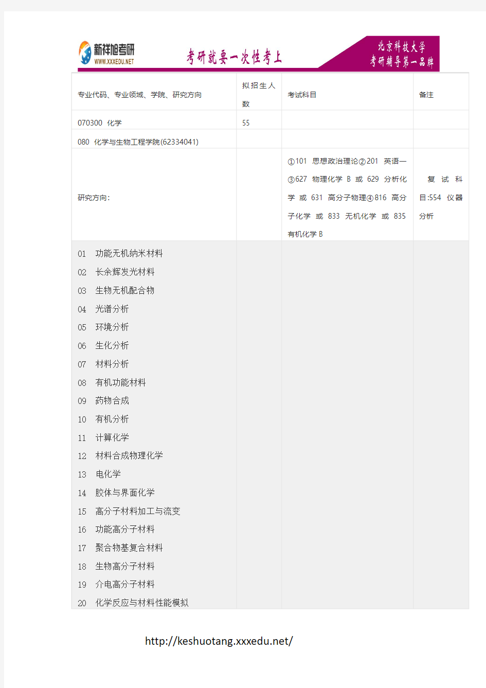 新祥旭考研辅导-2017北京科技大学070300化学考试科目,招生人数,考研经验