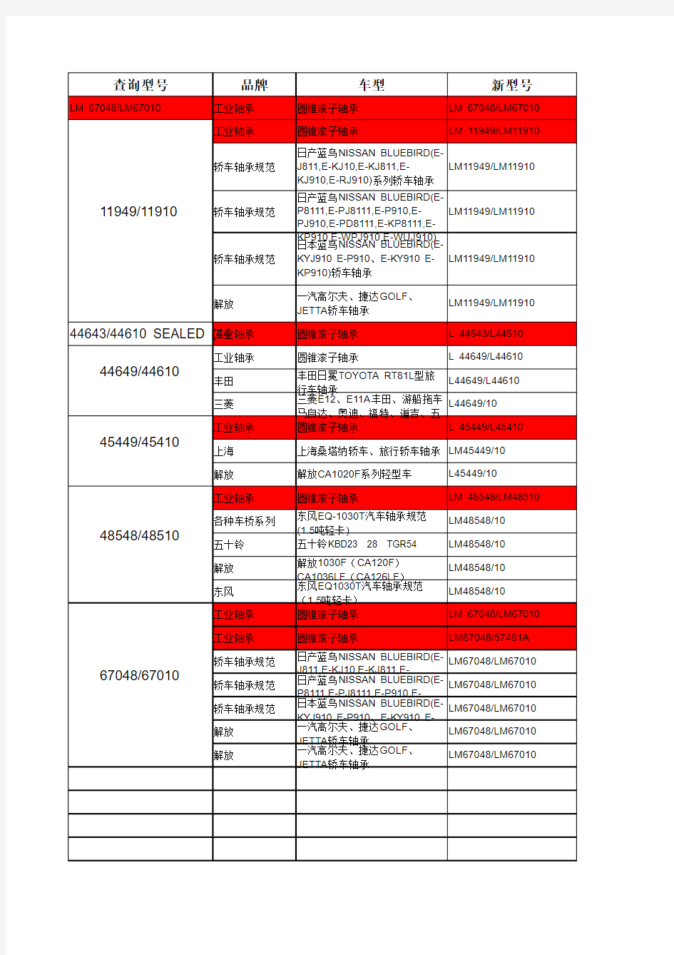 轴承的型号