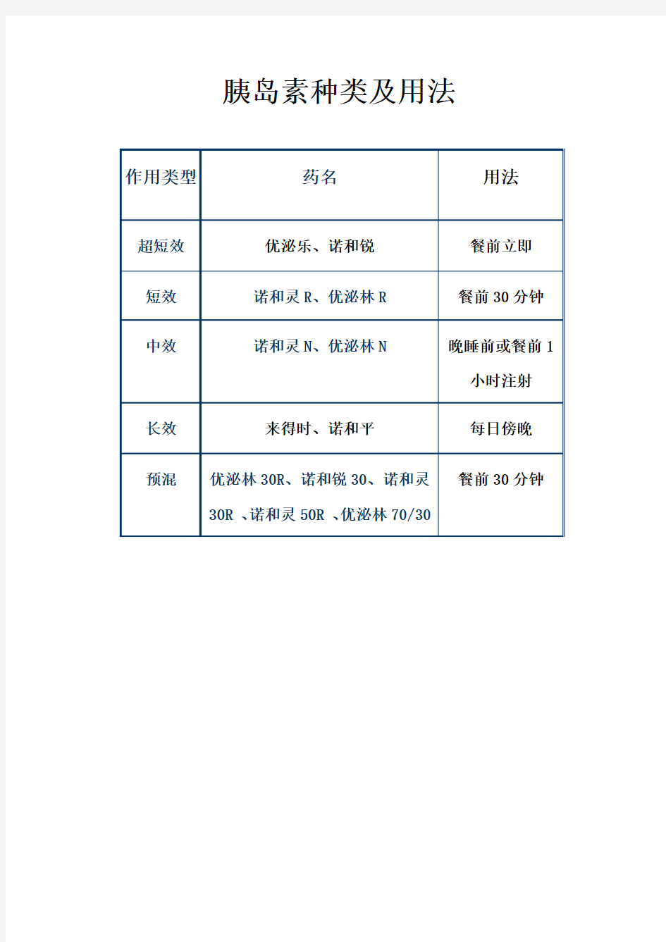 胰岛素的种类及用法