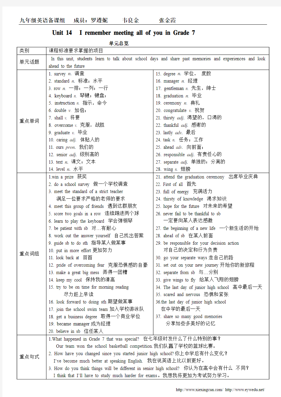 新目标九年级Unit 14 全单元导学案(共6课时)