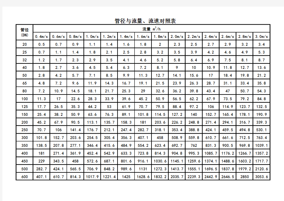 管径与流量、流速对照表