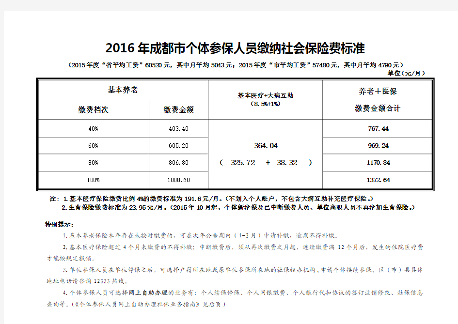 成都市社保局2016年个体人员银行代扣缴纳社会保险费标准