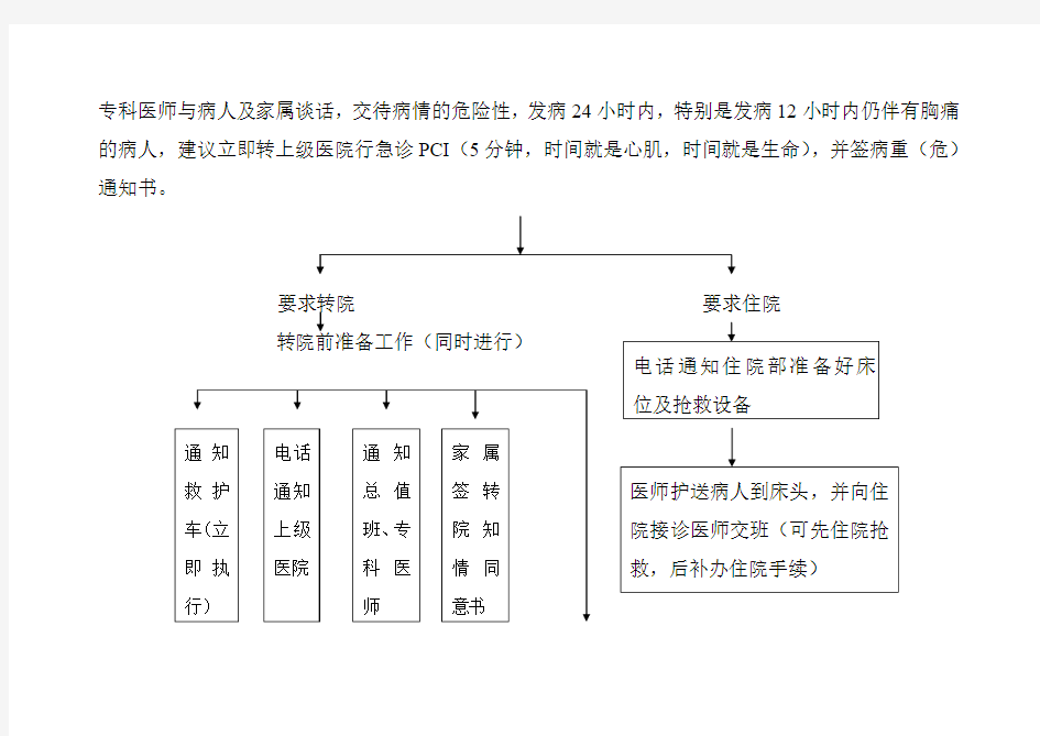 急性心肌梗塞诊疗操作流程图