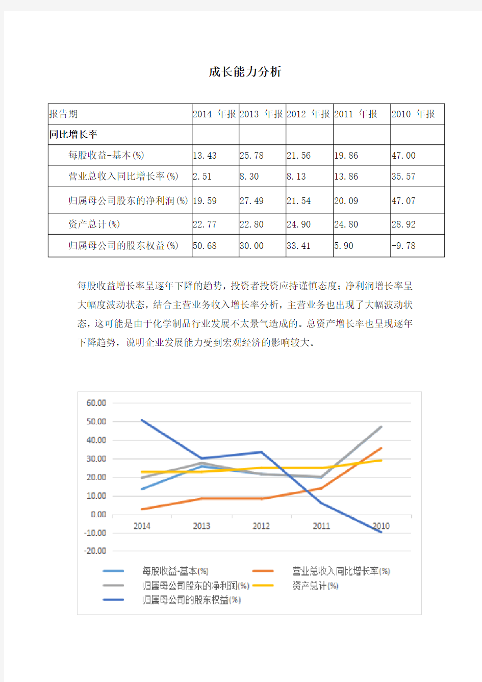 成长能力分析