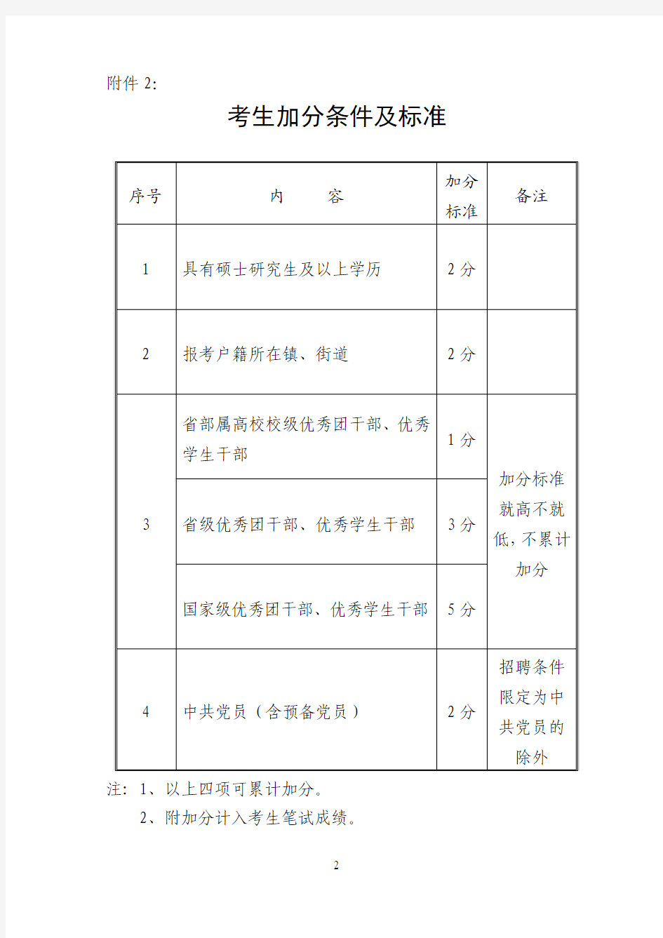 招聘基层专职党务工作者和社区(农村)工作人员岗位一览...