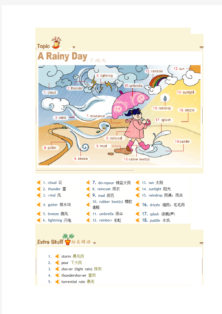 英语天气单词及图示集锦