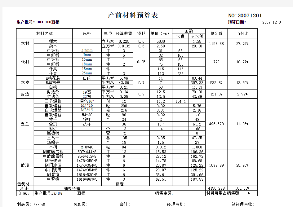 预算表格式