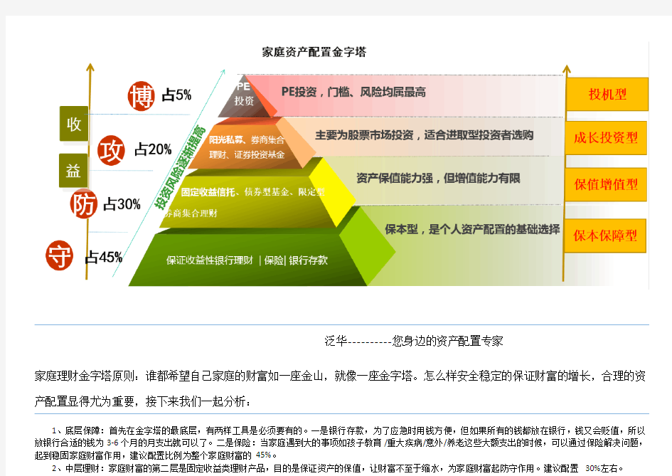 理财金字塔解析