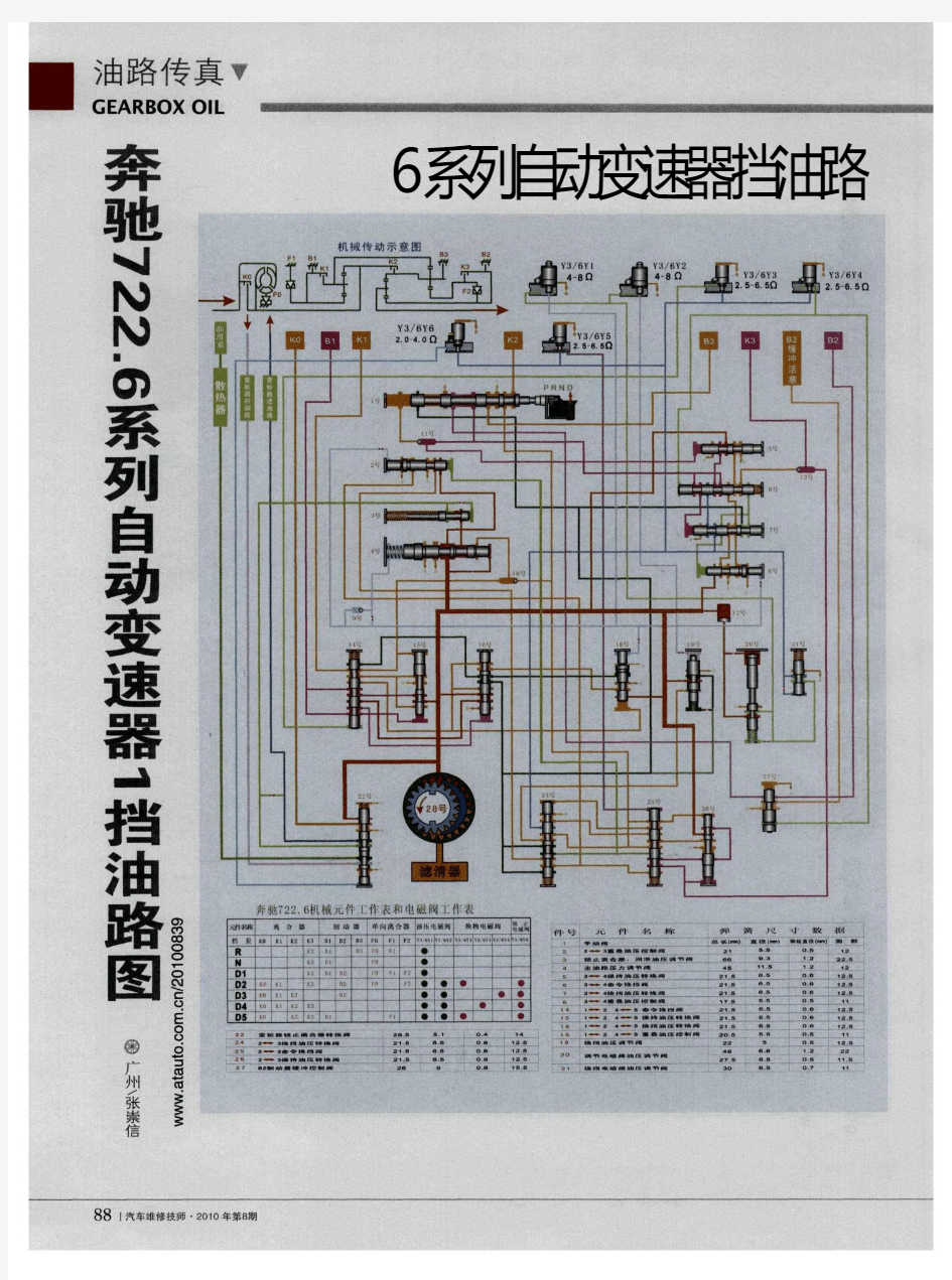 奔驰722.6系列自动变速器1挡油路图