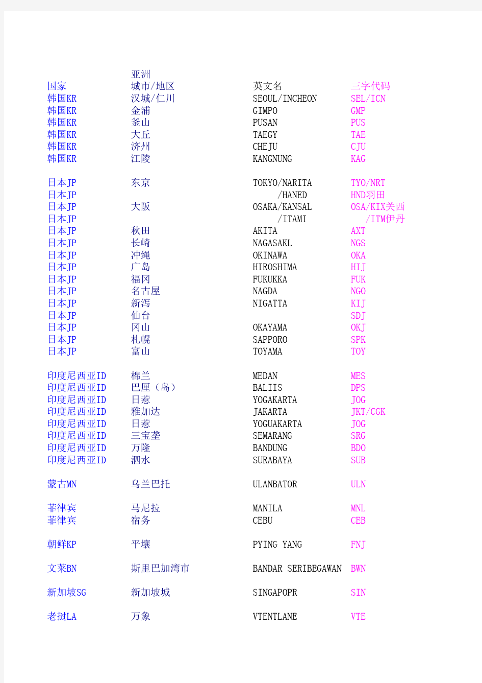 全国三字代码 三代