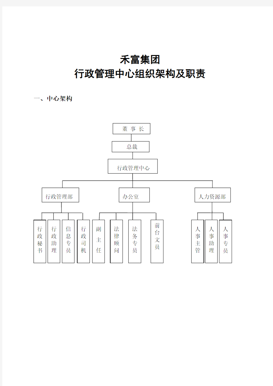 行政管理中心职责