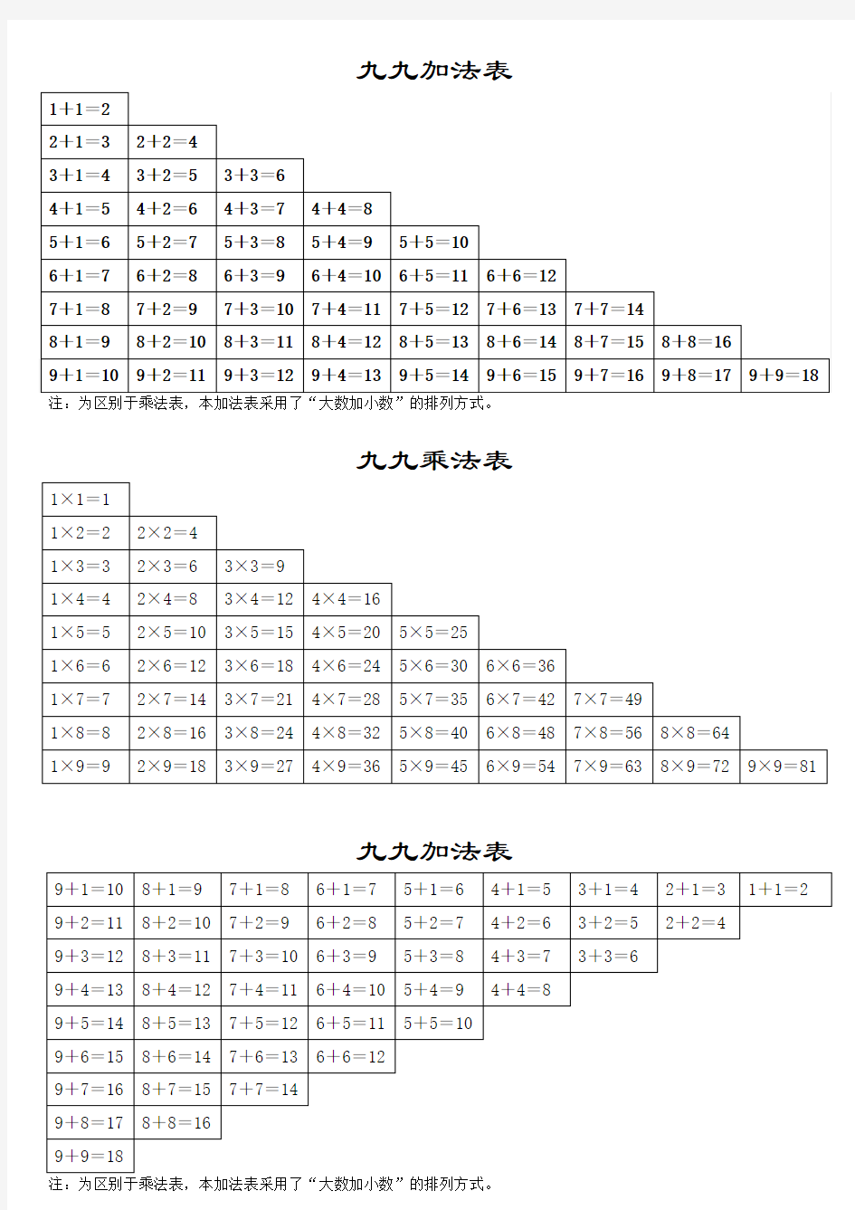 九九加法表_九九乘法表(打印版)