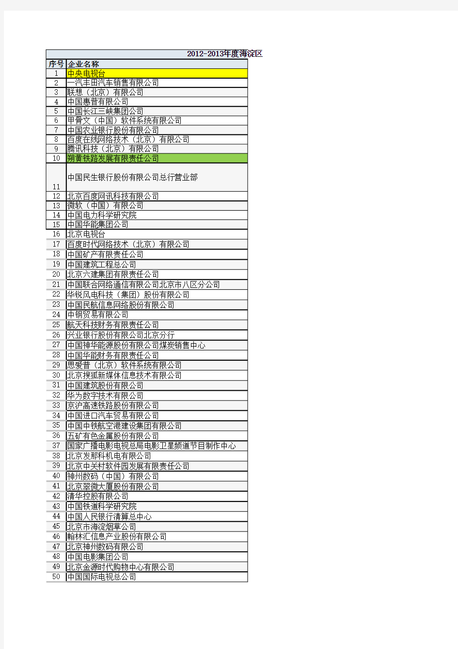 海淀重点企业名单