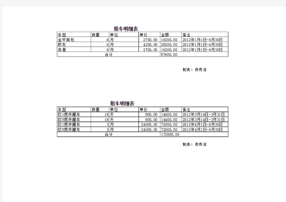 租车明细表Microsoft Excel 工作表 (2)