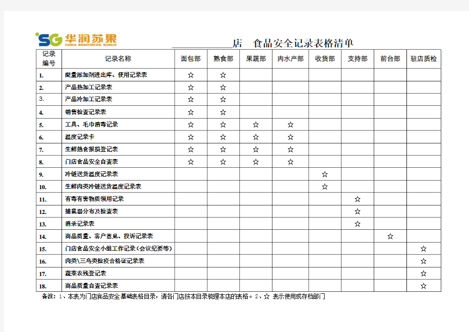 门店食品安全记录表格清单2010.7.1执行