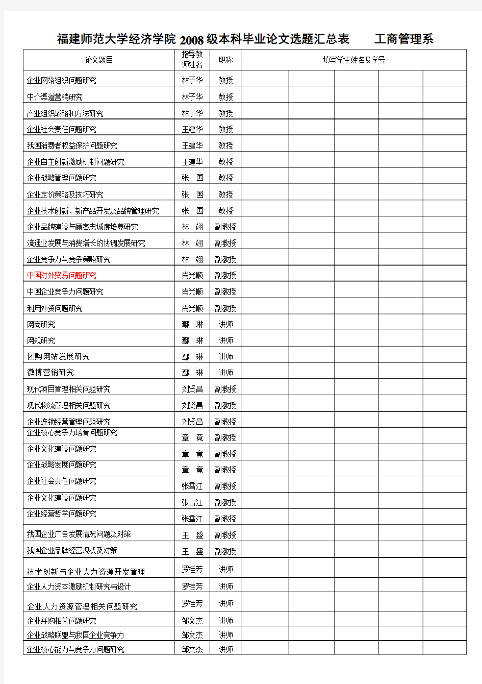 福建师范大学经济学院2008级本科毕业论文题目选题汇总表____工商管理系