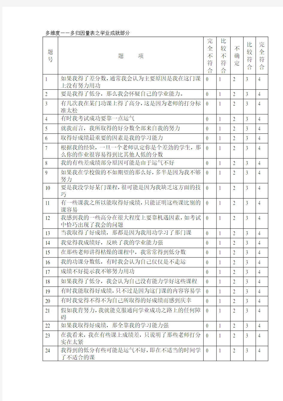 多维度——多归因因果量表之学业成就部分