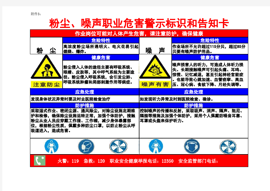 粉尘、噪声职业危害警示标识和告知卡