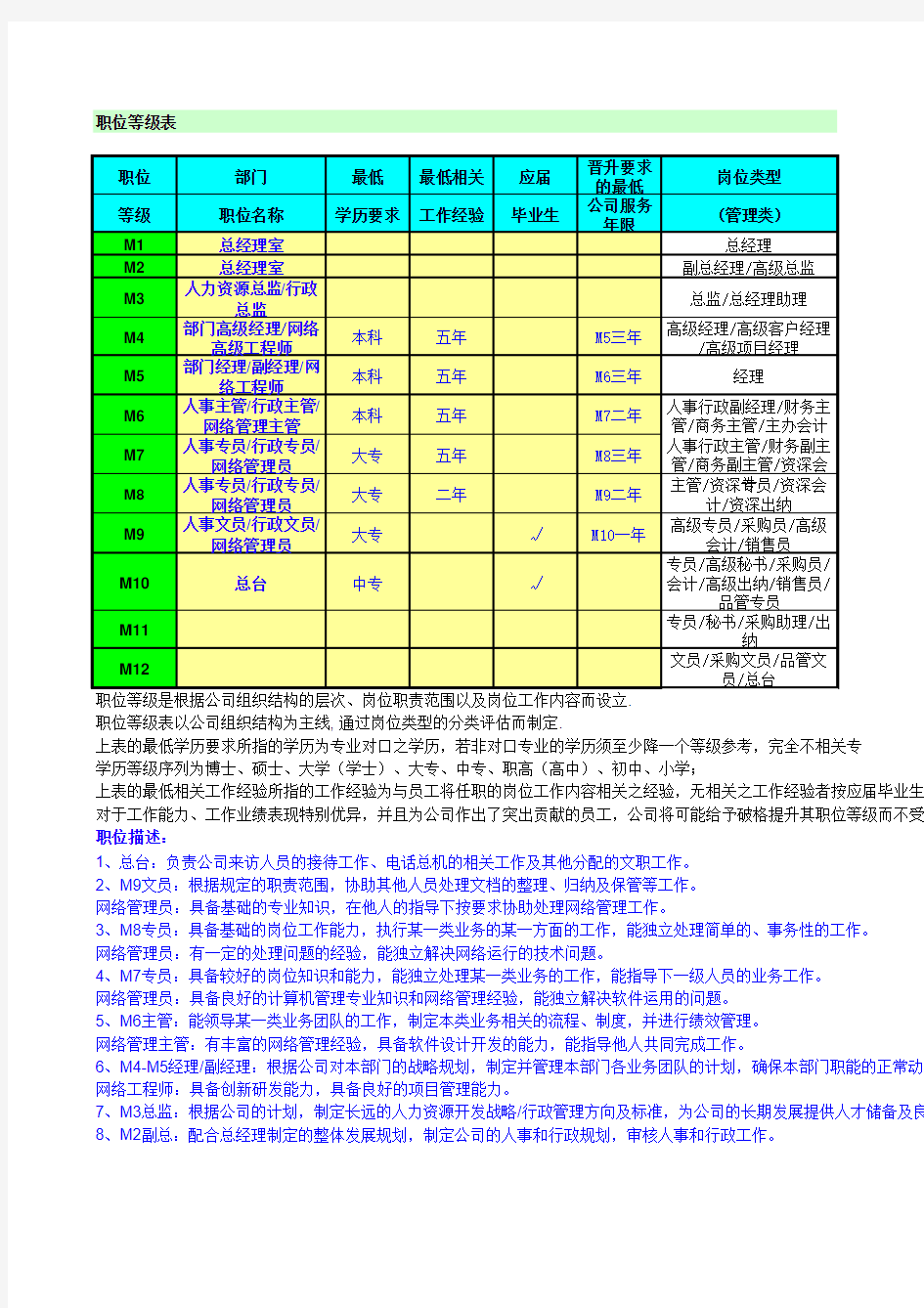 职等职级表