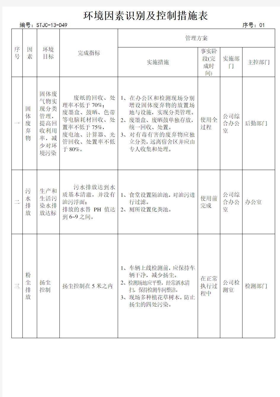 环境因素识别及控制措施表