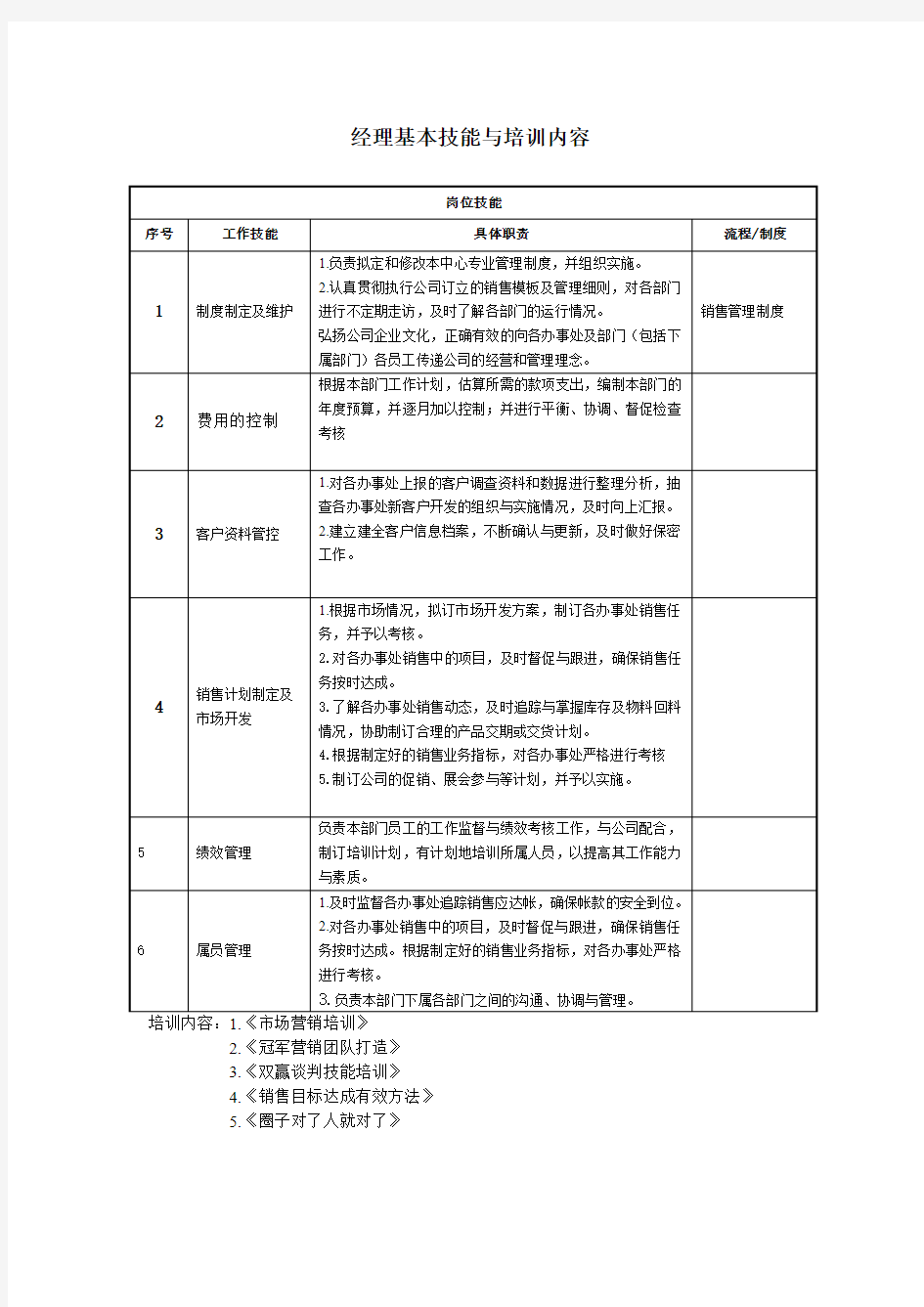 大客户经理基本技能与培训内容