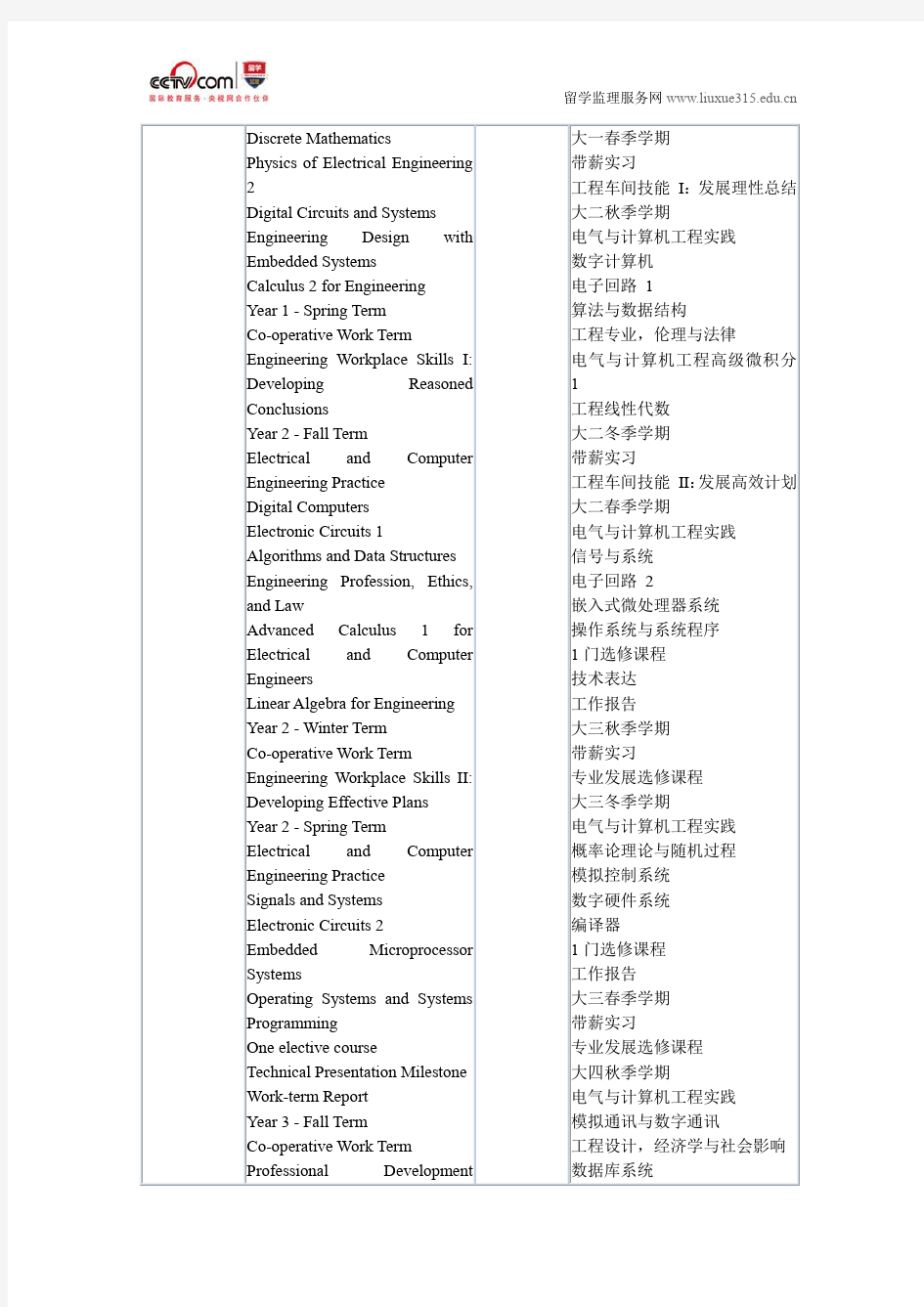 滑铁卢大学计算机工程本科