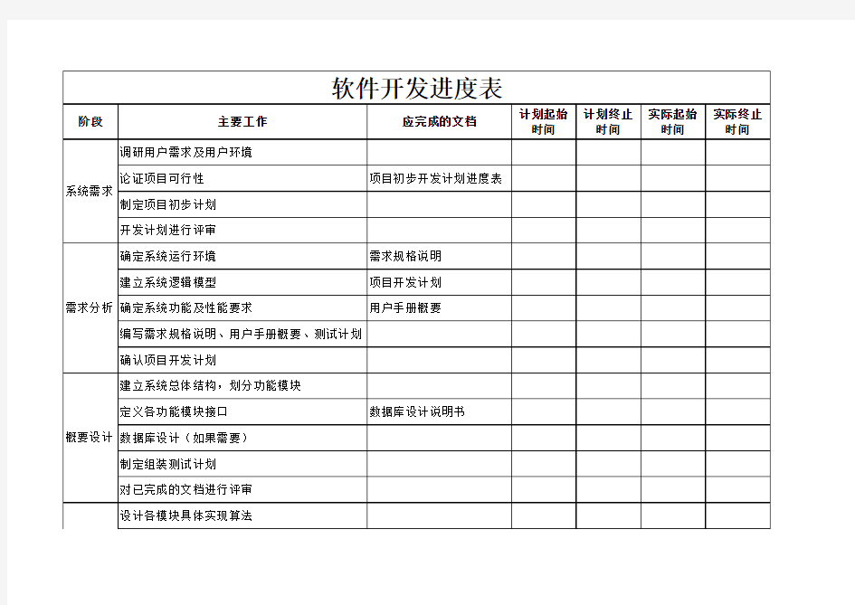 软件开发进度表(免费)