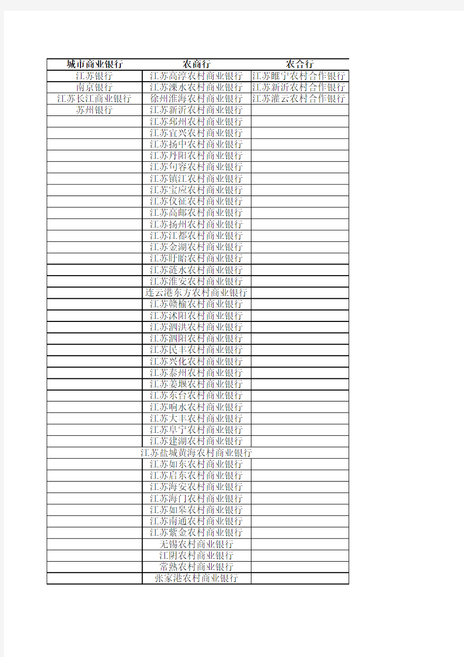 江苏省内主要银行金融机构名录