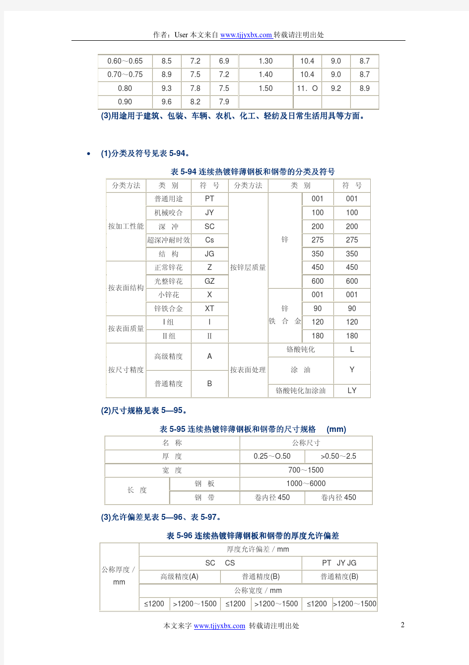 单张热镀锌薄钢板的尺寸规格