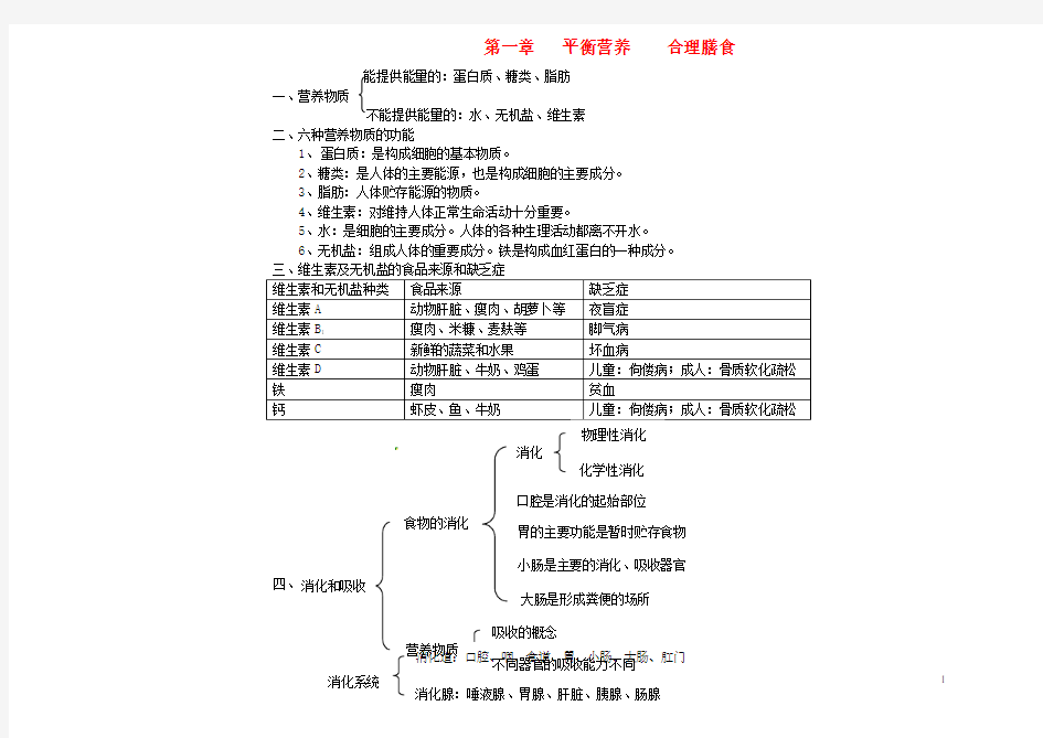 七年级生物下册知识点_冀教版