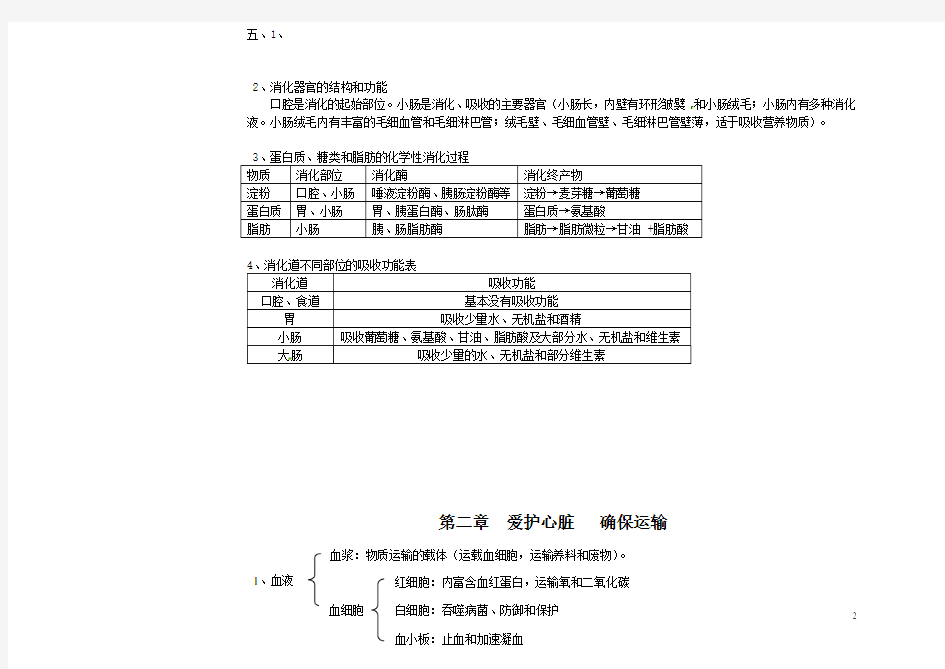 七年级生物下册知识点_冀教版