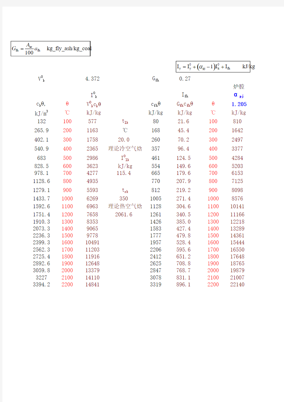 托克托-DG-600MW 烟气焓温表计算-2010