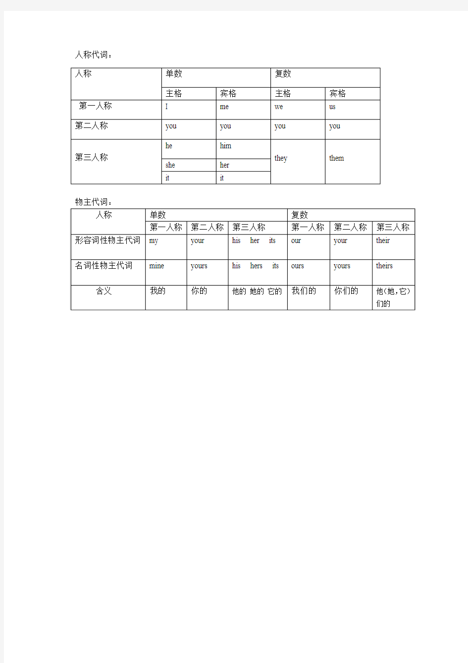 人称代词和物主代词表格式