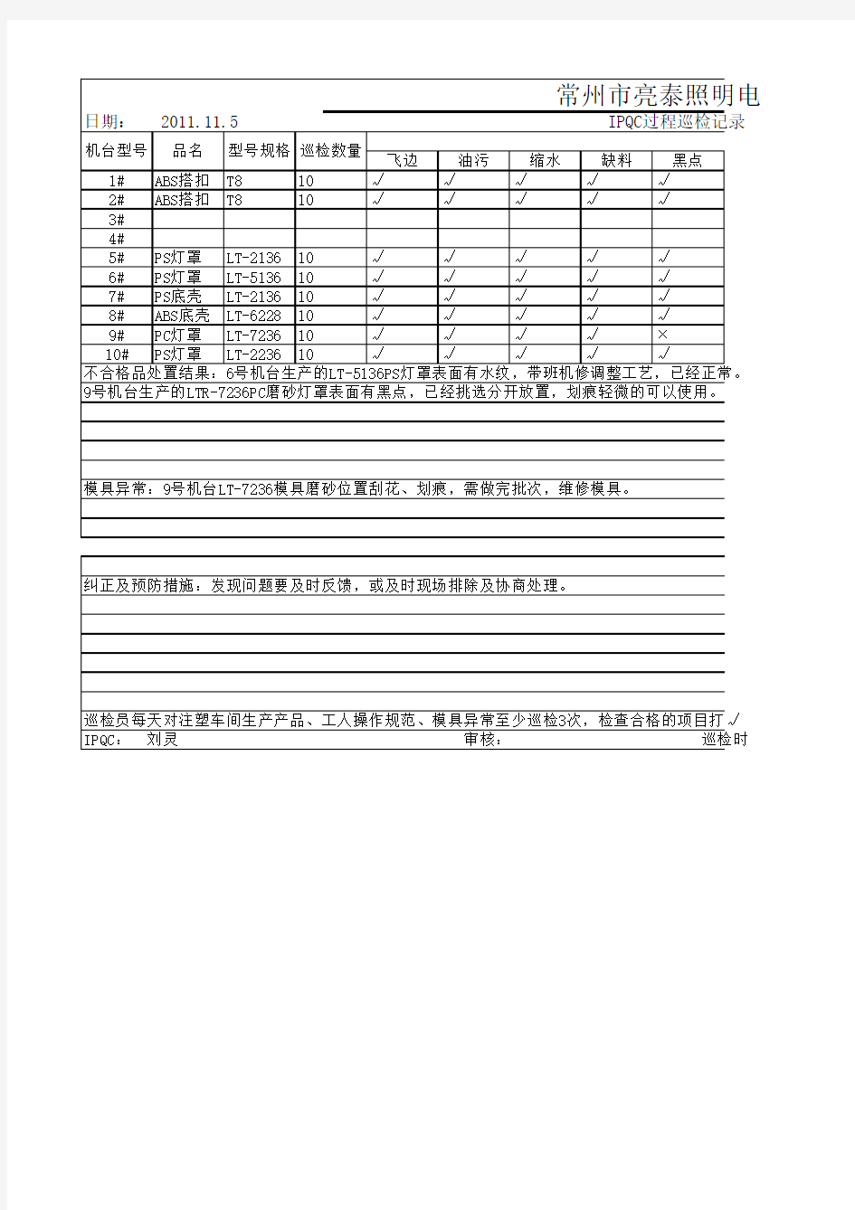 IPQC巡检记录表