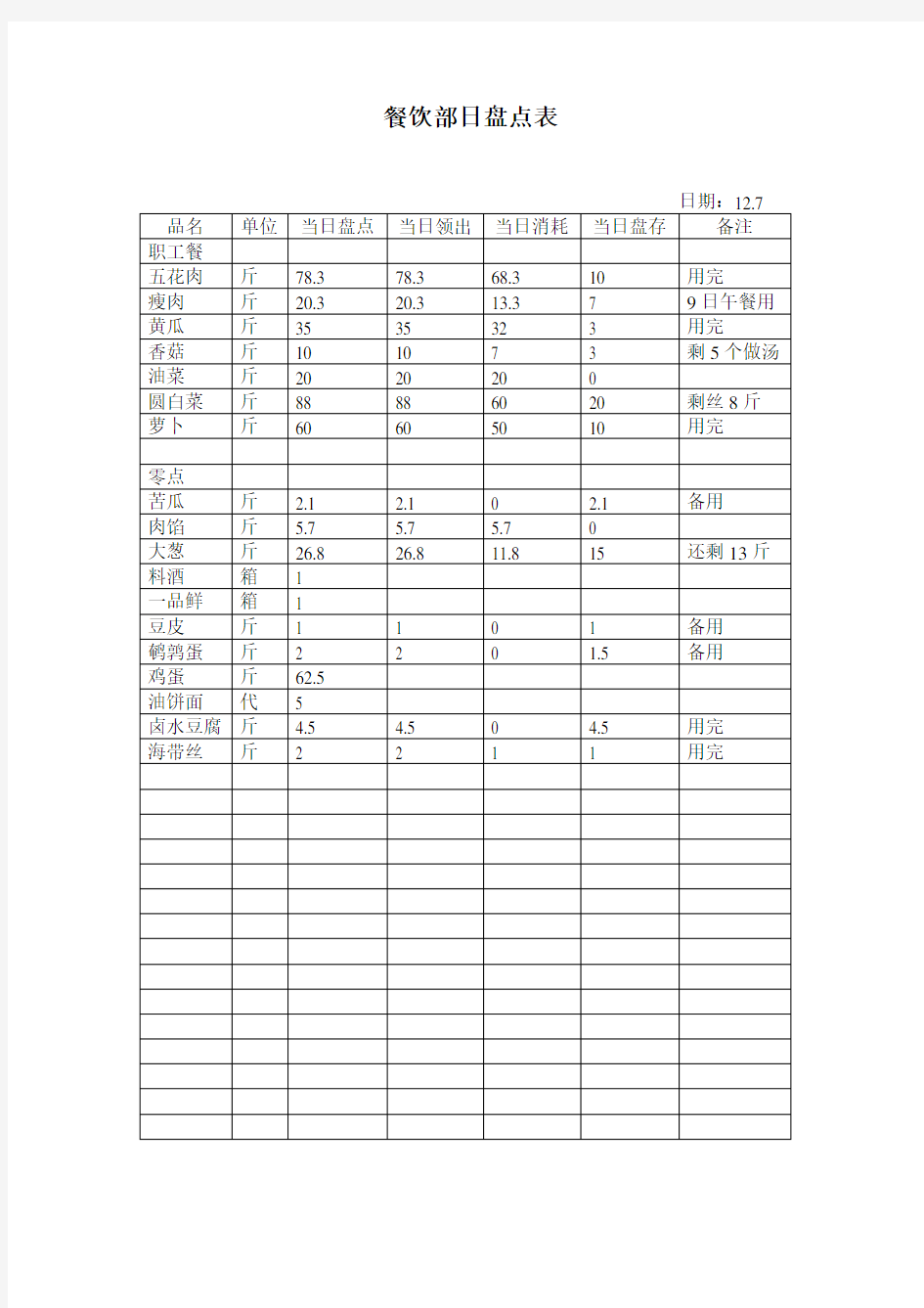 餐饮部日盘点表