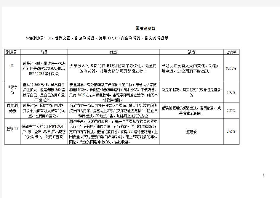 常用浏览器优缺点