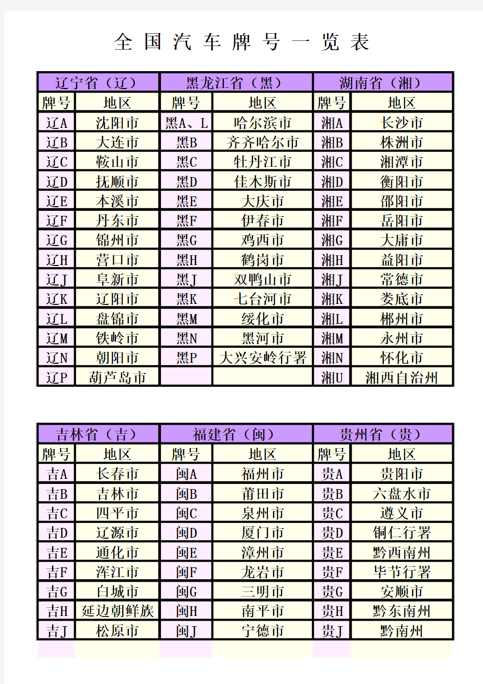 全国汽车牌号一览表