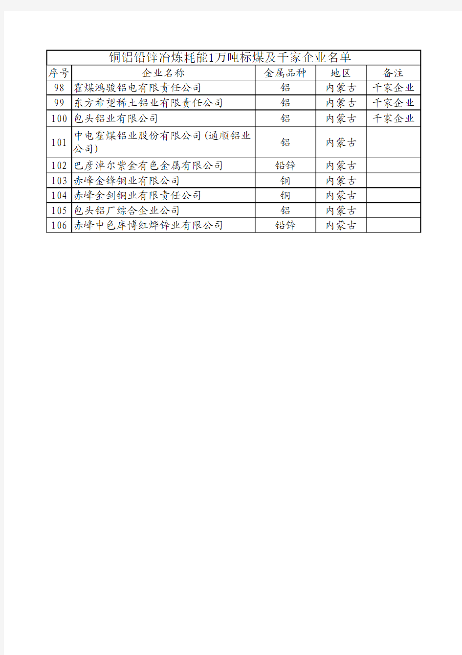 全国大型工矿企业名单