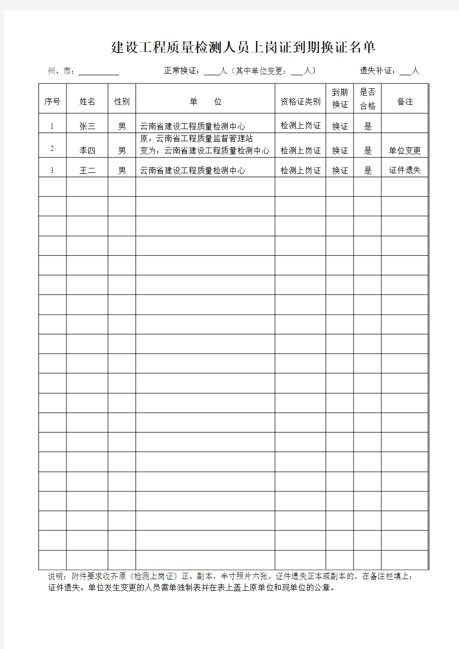 建设工程质量检测人员上岗证到期换证名单