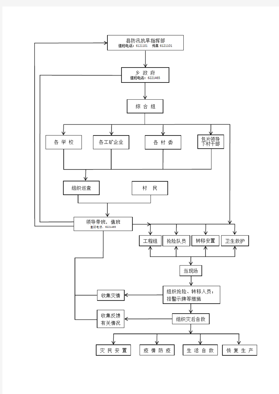 防汛抢险救灾流程图00