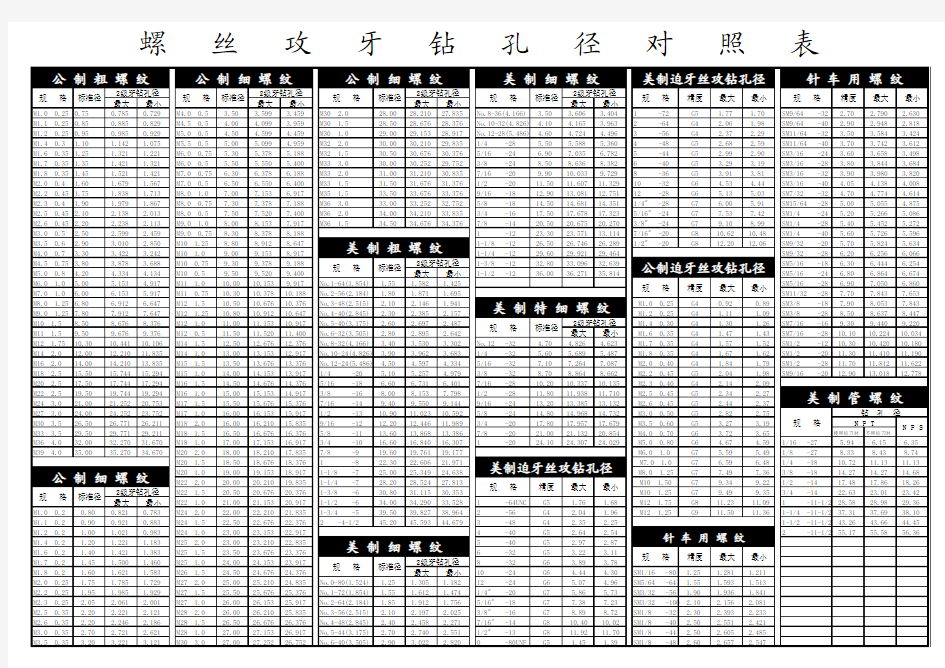螺纹孔径表