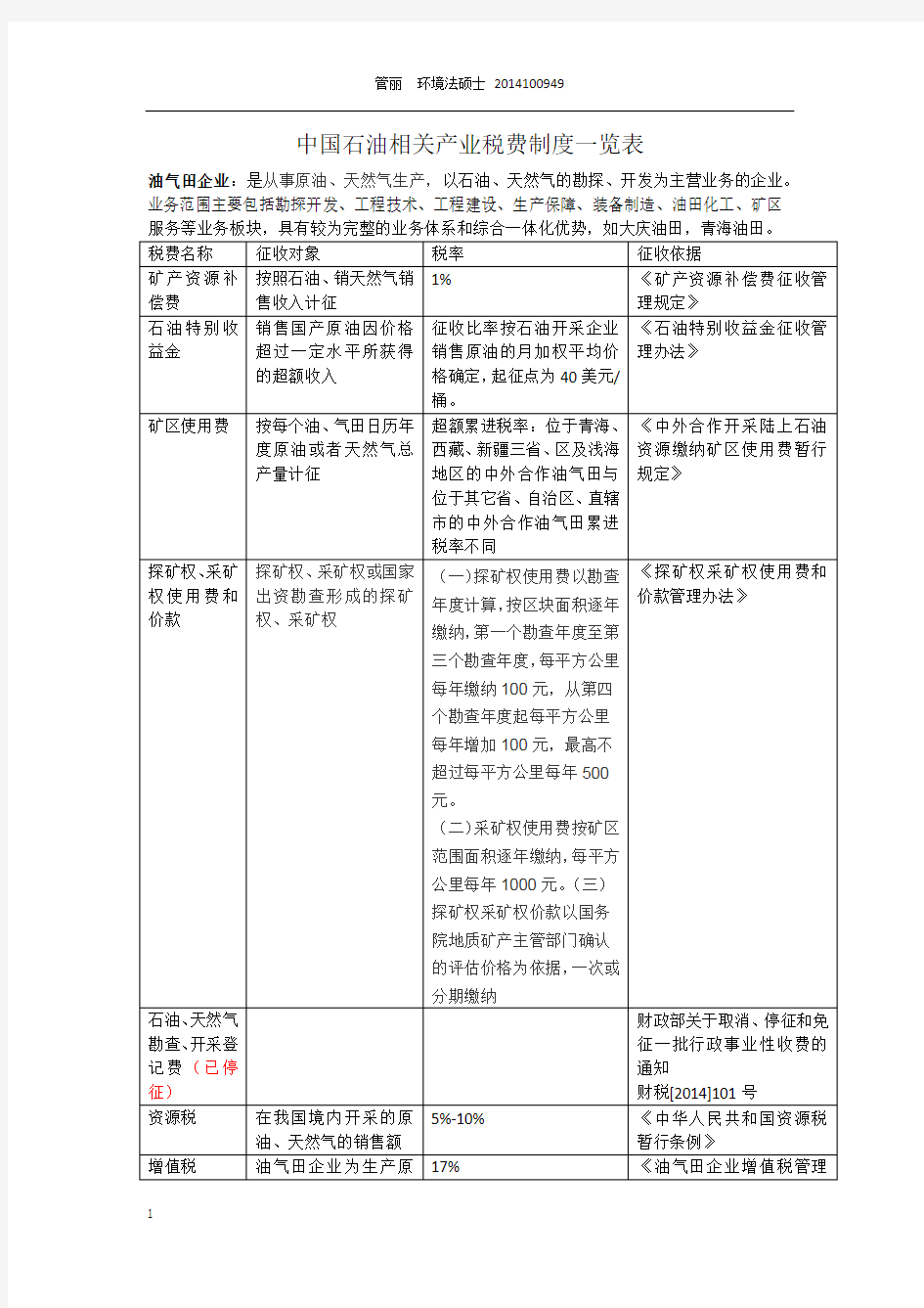 管丽--中国石油相关产业税费制度一览表
