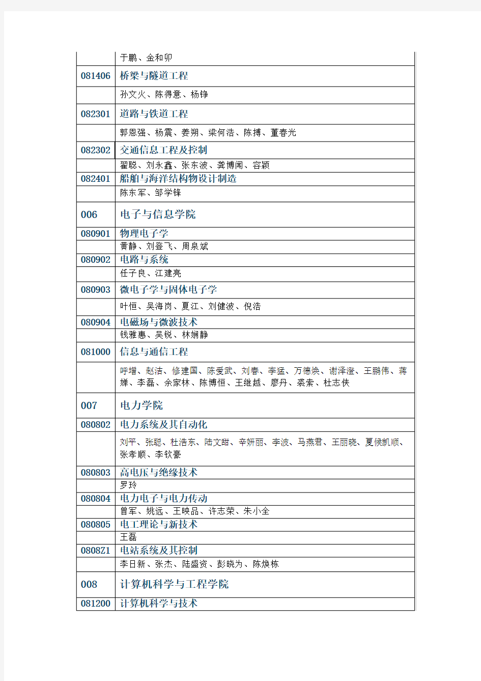 华南理工大学2014年拟录取博士研究生名单