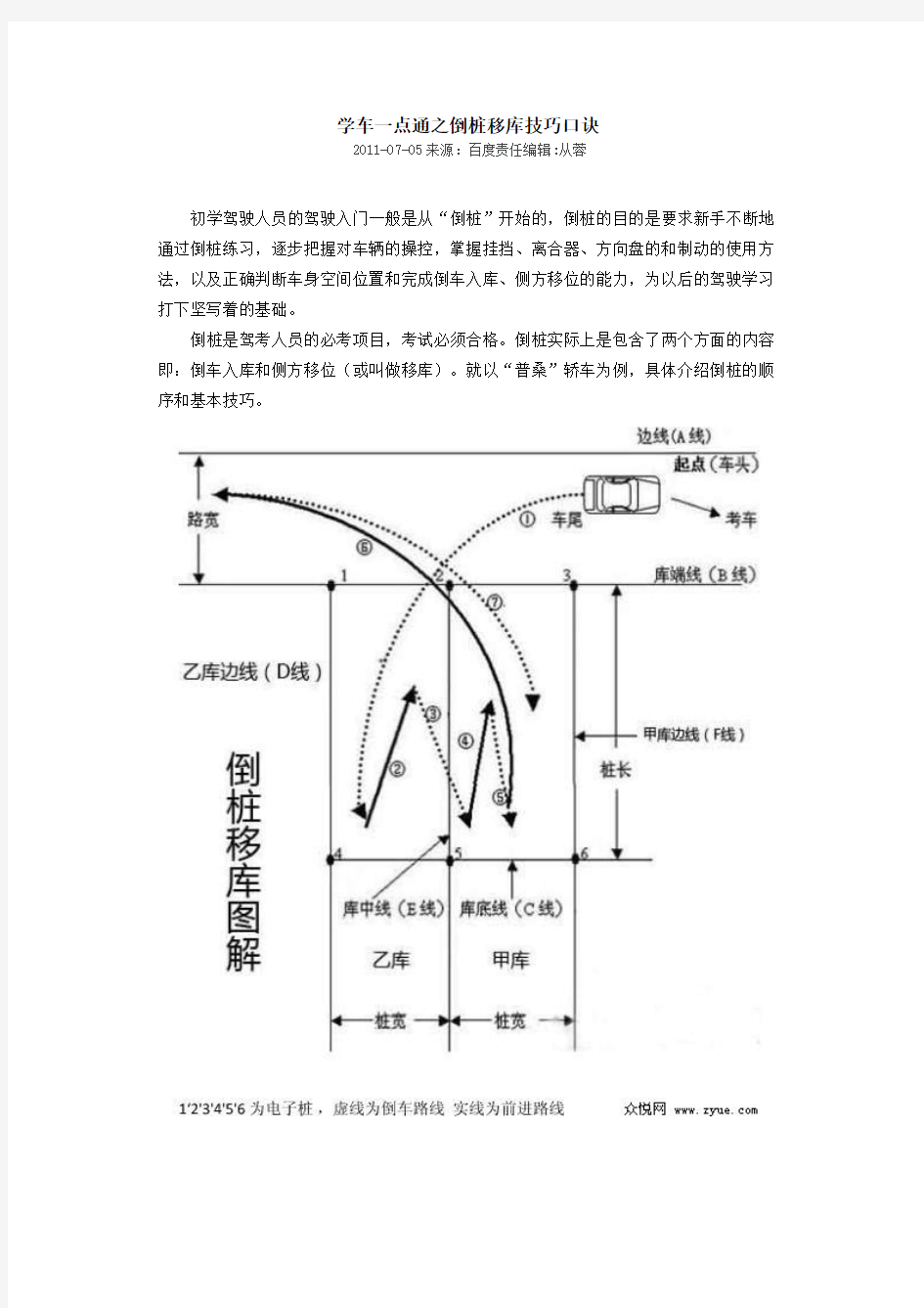 学车一点通之倒桩移库技巧口诀