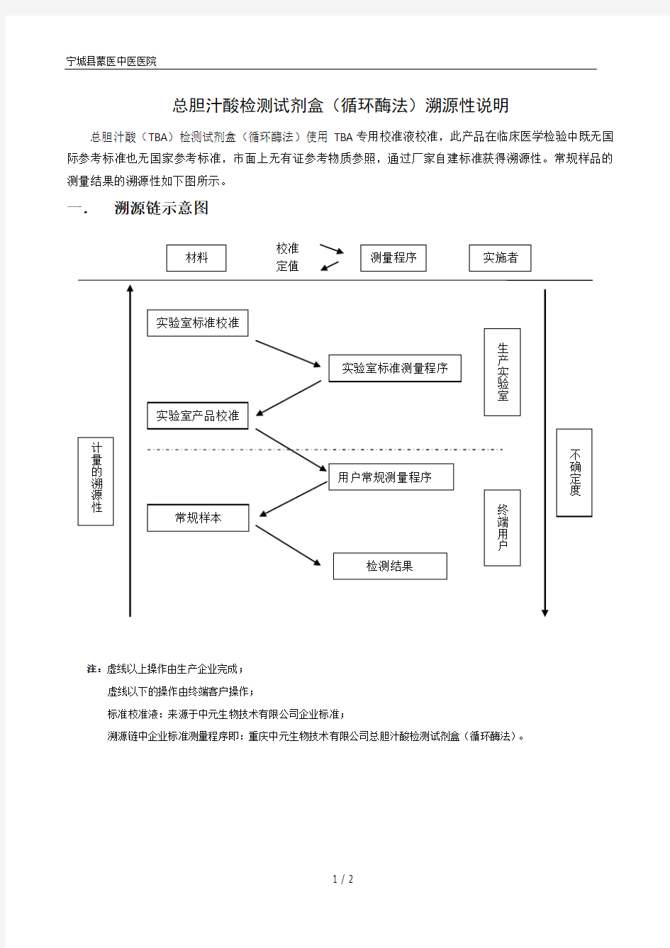 TBA溯源文件