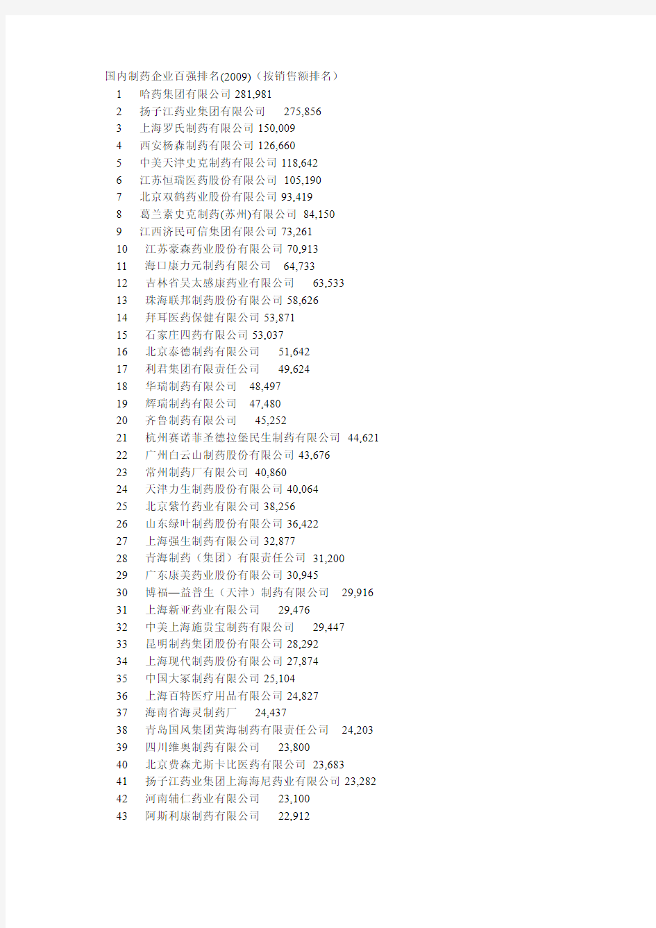 中国百强药企名单