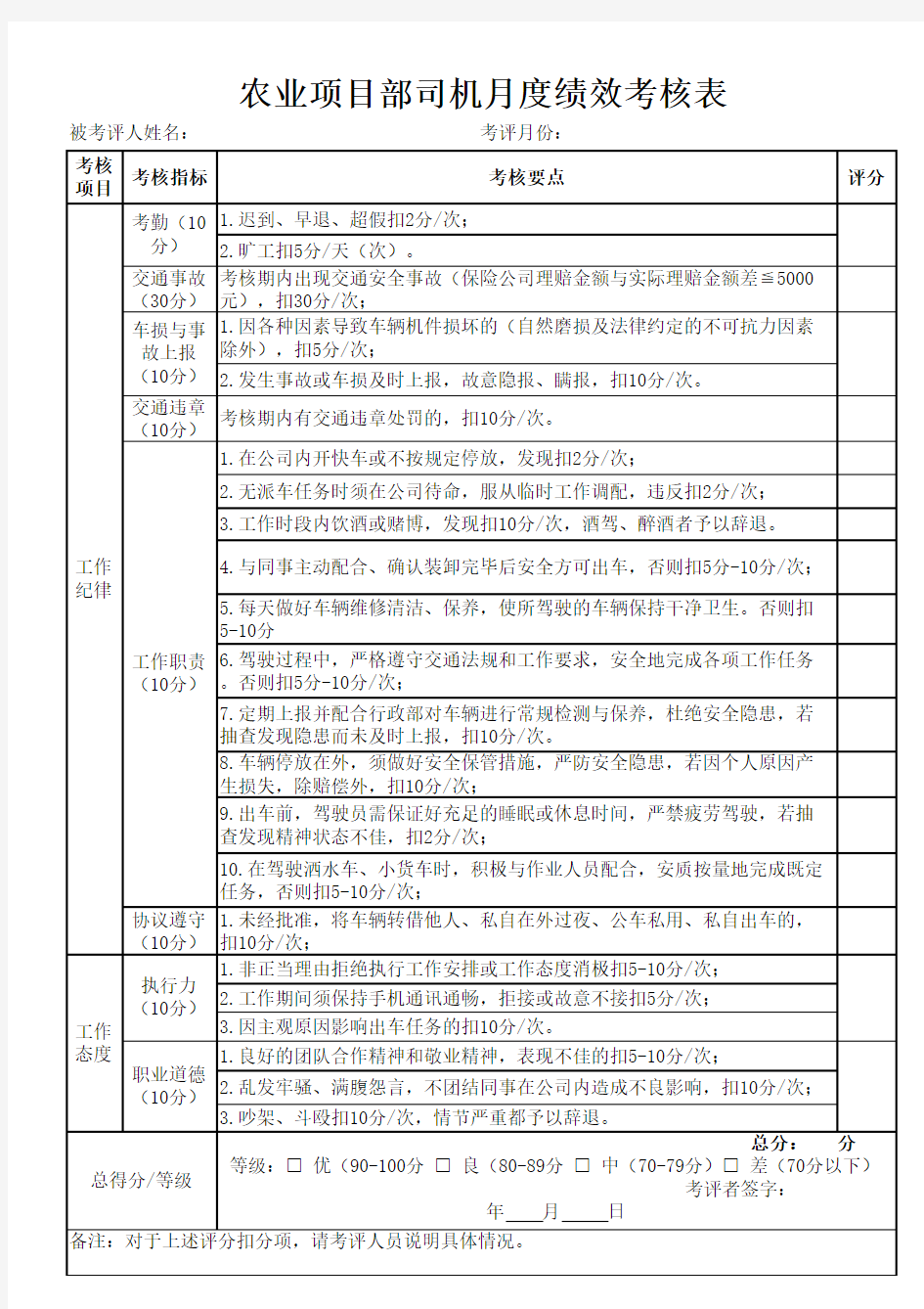 司机绩效考核表