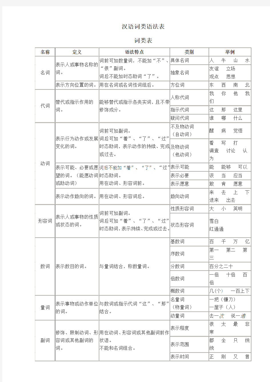汉语词类表