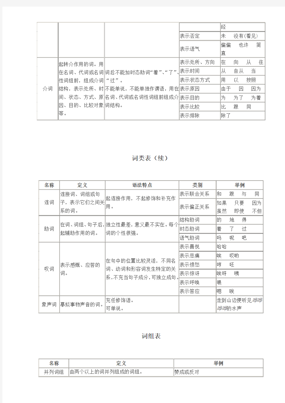 汉语词类表